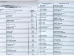 Ini Beberapa Daftar Nama Desa di Kabupaten Malaka Yang Diduga Menyelewengkan Dana Desa 2014-2020