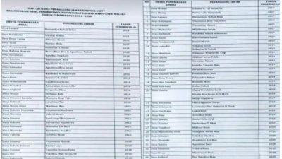 Ini Beberapa Daftar Nama Desa di Kabupaten Malaka Yang Diduga Menyelewengkan Dana Desa 2014-2020
